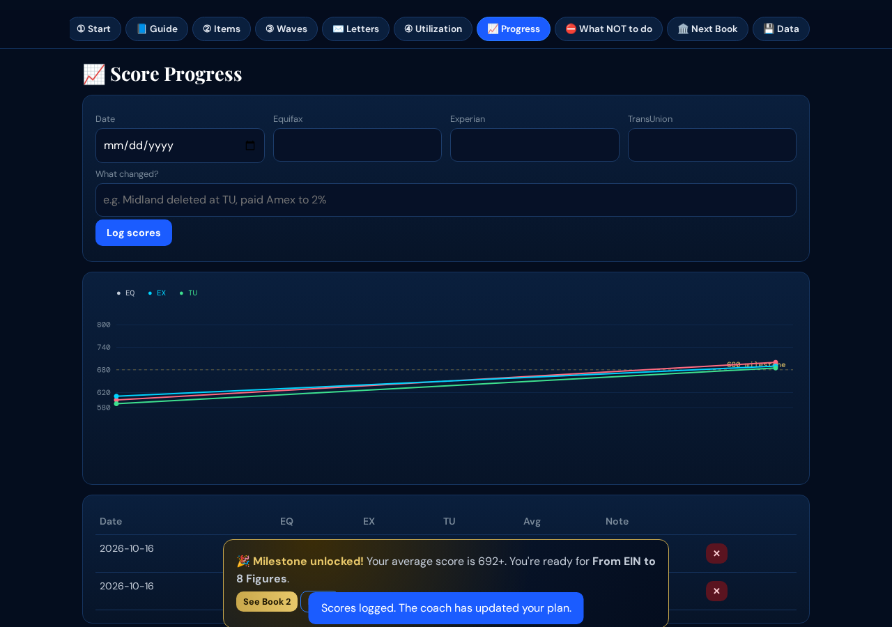 Score progress chart