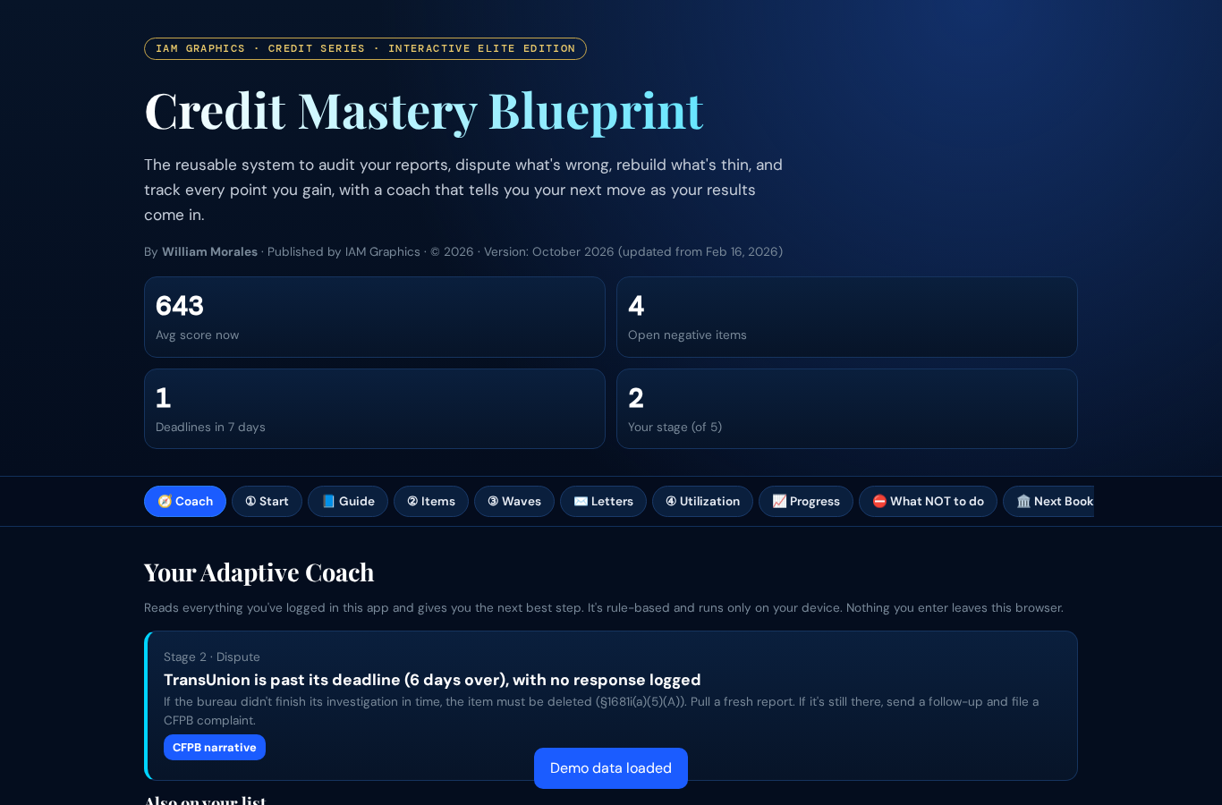 Credit Mastery Blueprint dashboard